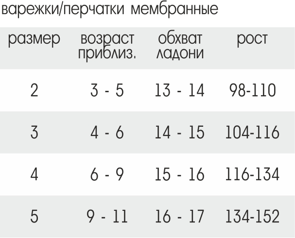 размерные таблицы варежки перч мембрана.jpg размерные таблицы варежки перч мембрана.jpg