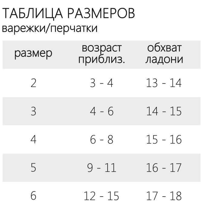 Обхват ладони у детей по возрасту таблица