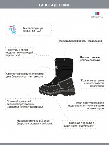 Сапоги 16з30025 темно-синий оптом от производителя NIKASTYLE